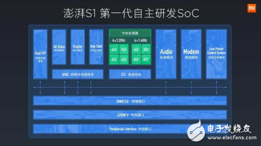 1499元的小米5C，只有3GB內存，還不支持全網通？