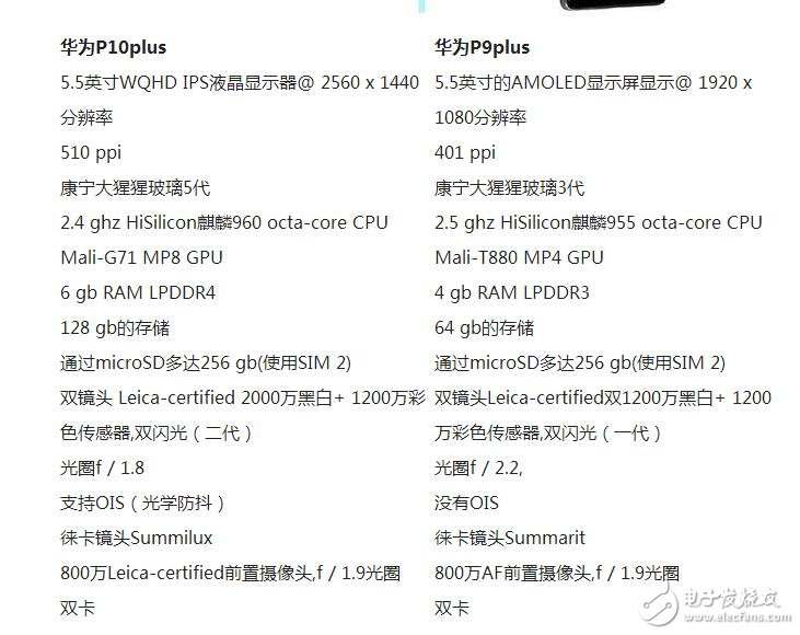 華為P10+對(duì)比華為P9+參數(shù)對(duì)比，華為P10配置這么高所以我選華為P9