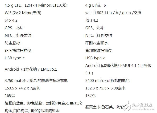 華為P10+對(duì)比華為P9+參數(shù)對(duì)比，華為P10配置這么高所以我選華為P9