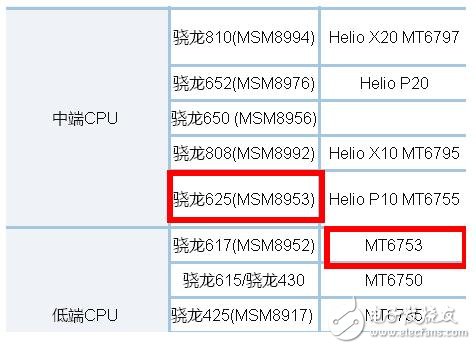魅藍5S評測：對比紅米4x，同樣999你更喜歡誰？