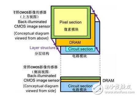 索尼Xperia新機(jī)發(fā)布，拍照很黑科技，無邊框逆天！