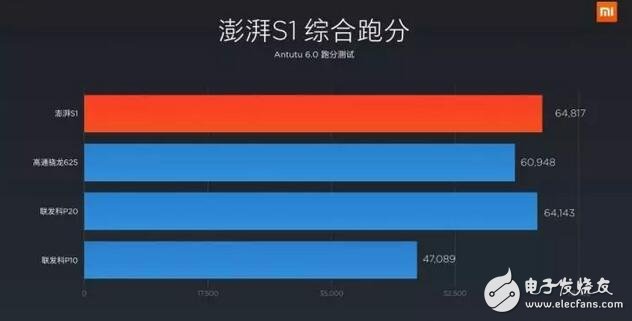 小米5c跑分、拍照等全方位測驗，秒懂松果澎湃S1處理器是否值得買！