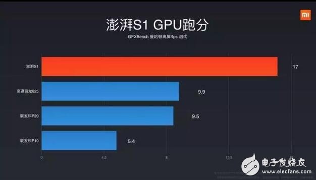 小米5c跑分、拍照等全方位測驗，秒懂松果澎湃S1處理器是否值得買！