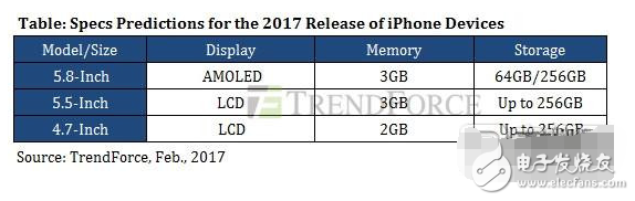 快“勒緊褲腰帶”！iPhone8最新消息：售價(jià)突破1000美元