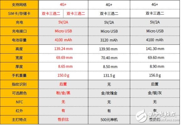 紅米4系列手機對比：紅米4、紅米4A、紅米note4、紅米note4x，誰誘惑力最大？