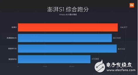 小米是國(guó)產(chǎn)又一驕傲? 小米推出的自研發(fā)芯片如何呢?