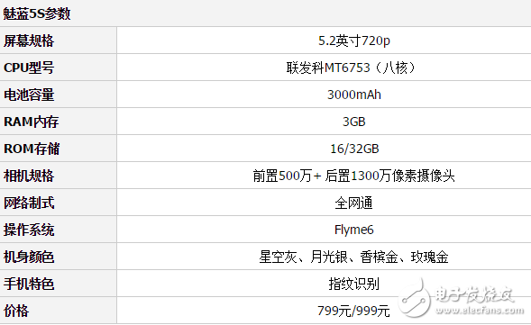 千元之爭！魅藍(lán)5s和榮耀8青春版，你看好誰?