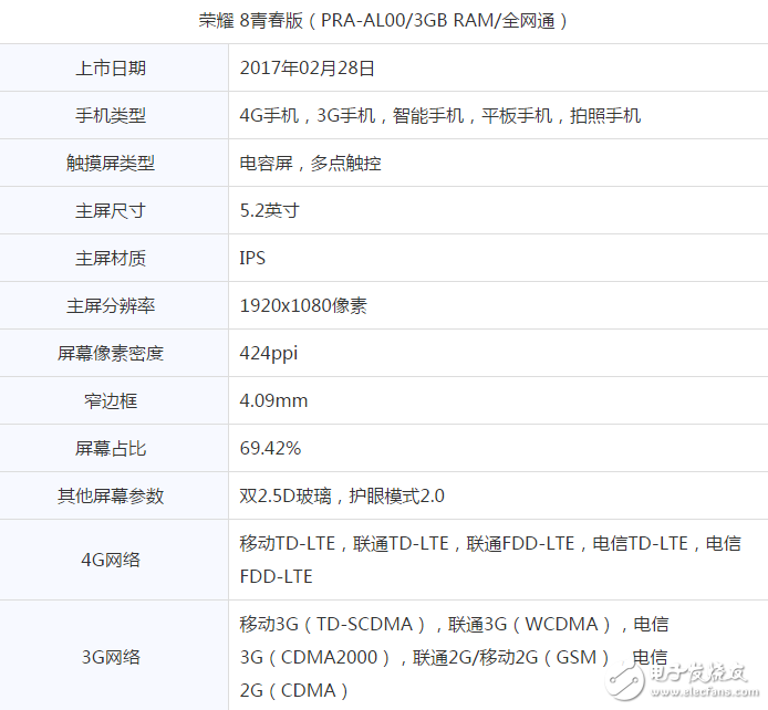 買機贈話費？榮耀8青春版僅售1299元！還要送你200話費