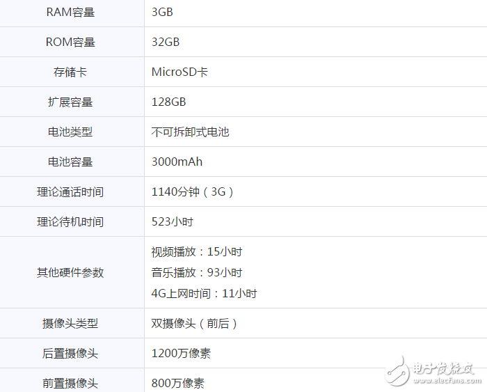 買機贈話費？榮耀8青春版僅售1299元！還要送你200話費