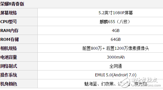 千元之爭！魅藍(lán)5s和榮耀8青春版，你看好誰?