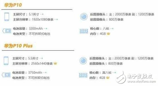 華為P10系列將高端進(jìn)行到底，價(jià)格血拼蘋果三星