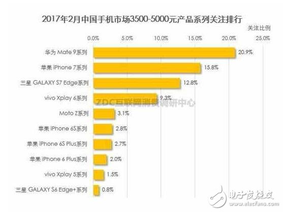 華為P10系列將高端進(jìn)行到底，價(jià)格血拼蘋果三星