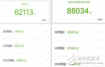 360N5手機(jī)與小米5C只相差100元 到底選誰(shuí)比較好？
