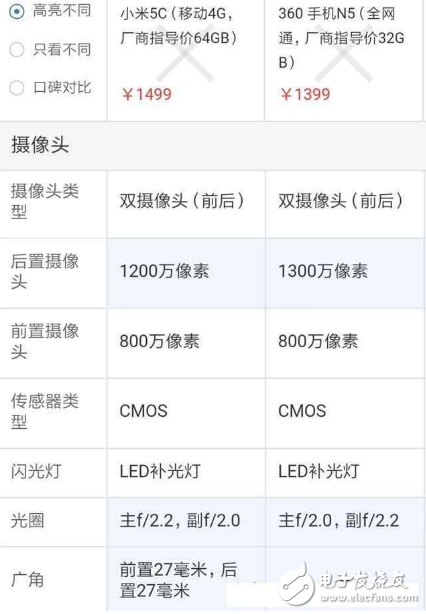 360N5手機(jī)與小米5C只相差100元 到底選誰(shuí)比較好？