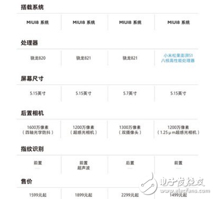 除了名字不同，小米5/5C/5S/5S Plus都有什么不一樣呢？