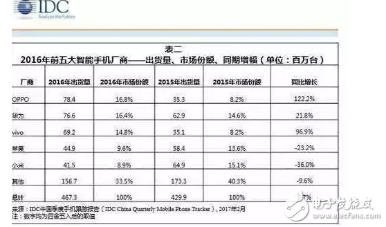 iPhone手機(jī)大幅度降價(jià)，到底是為了什么？