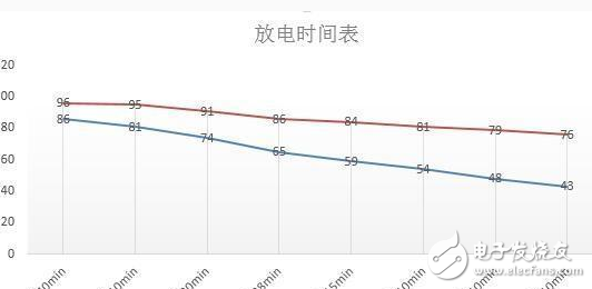 oppo R9 plus大戰(zhàn)iphone 6 plus，你是誰(shuí)的粉？