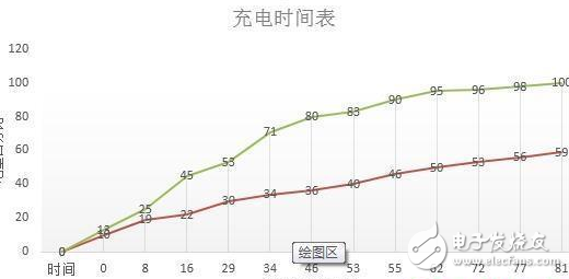 oppo R9 plus大戰(zhàn)iphone 6 plus，你是誰(shuí)的粉？