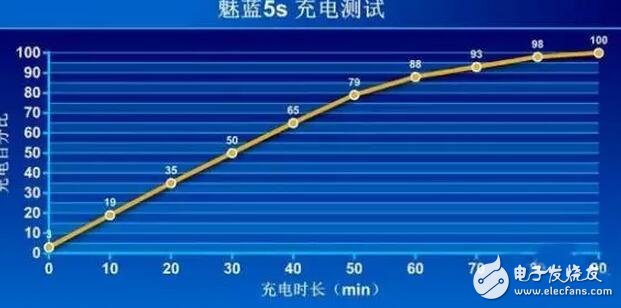 魅藍(lán)5S評(píng)測(cè)：對(duì)比紅米Note4x，顏值PK硬件你買誰(shuí)？