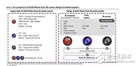 賣腎還管用嗎？外媒稱iPhone8將配備3D鏡頭，或支持人臉識別
