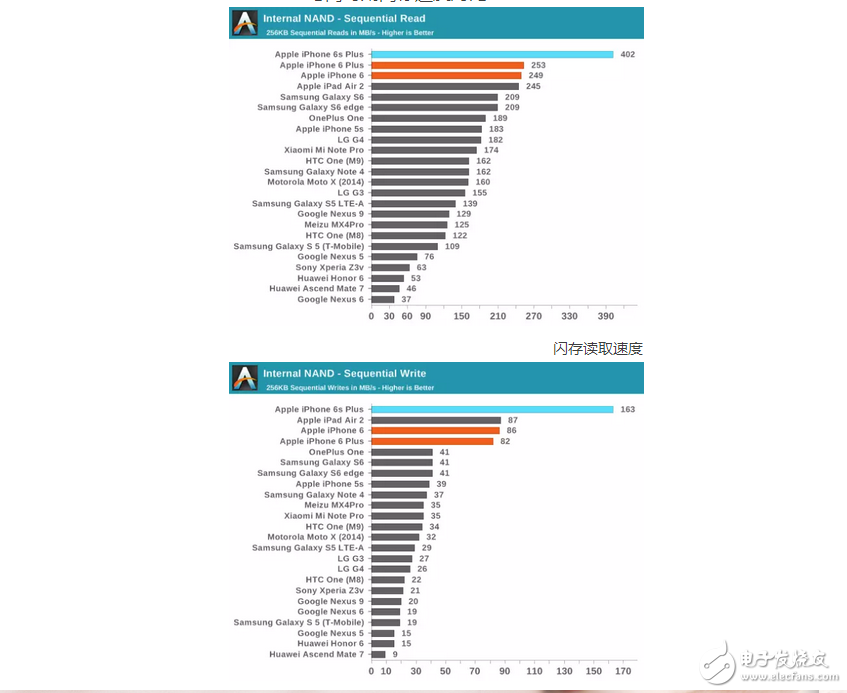 蘋果iOS10.3，不可小覷的一次更新iOS10.2越獄者們就不要想搞事情了