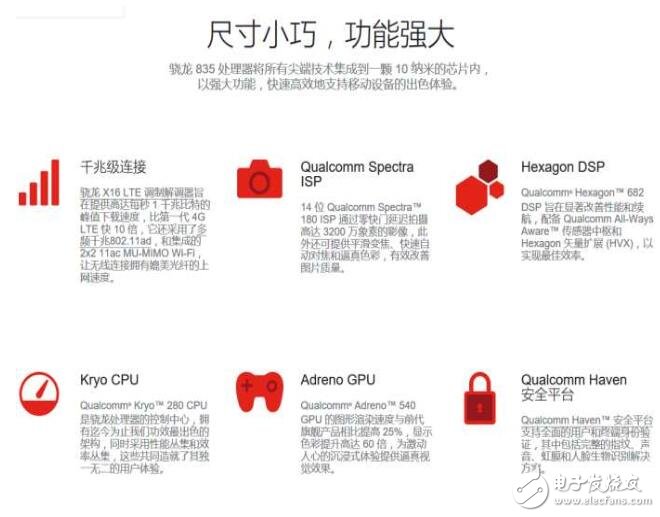 最強戰(zhàn)將驍龍835：三星S8、OPPOFind 9、小米6/6 plus孰強孰弱？