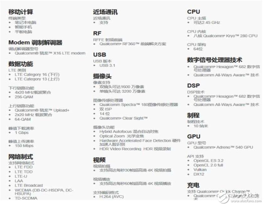 最強戰(zhàn)將驍龍835：三星S8、OPPOFind 9、小米6/6 plus孰強孰弱？