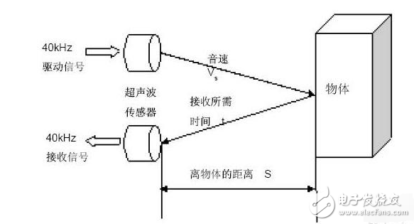 機(jī)器人傳感器的類別及應(yīng)用