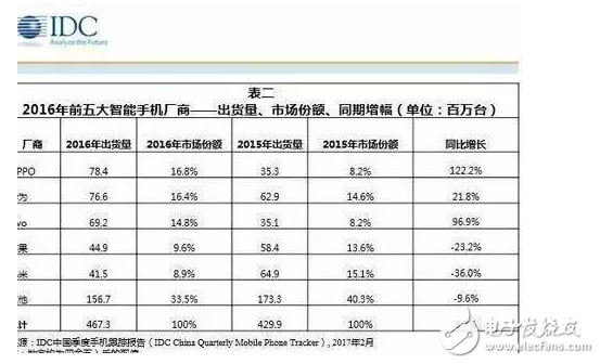蘋果要步三星后塵？iPhone 6S降價(jià)至冰點(diǎn)