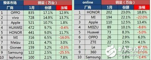 小米能靠“澎湃”自主芯片絕地反擊嗎？還能否重奪以往的輝煌！