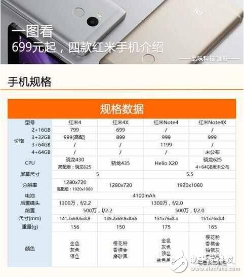 四款紅米手機(jī)一圖看：紅米4X不如舊款好？