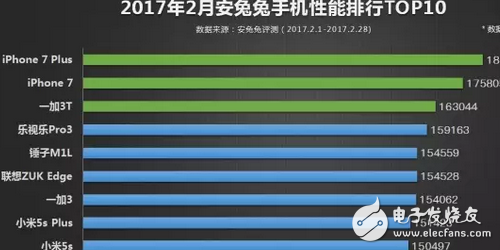 跑分性能不低于華為小米，為何一加3t銷售缺不如它們呢？