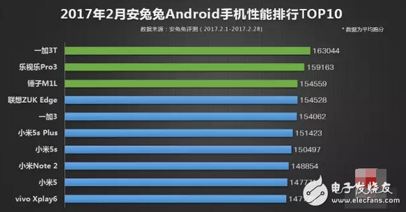 跑分性能不低于華為小米，為何一加3t銷售缺不如它們呢？