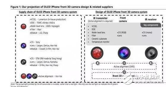 iPhone8什么時候上市：iPhone8逆天功能曝光，除了買不起還有4件事你知道嗎？