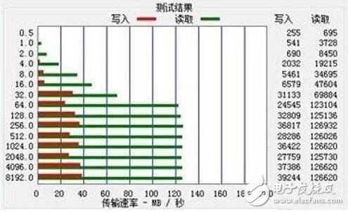 一言不合就搞混？“爽翻天”的USB3.1究竟是什么？
