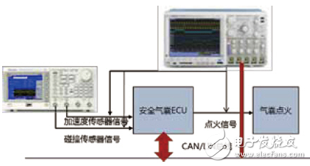 汽車(chē)電子之安全氣囊測(cè)試原理及解決方案