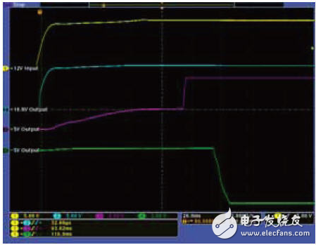 汽車(chē)電子之安全氣囊測(cè)試原理及解決方案