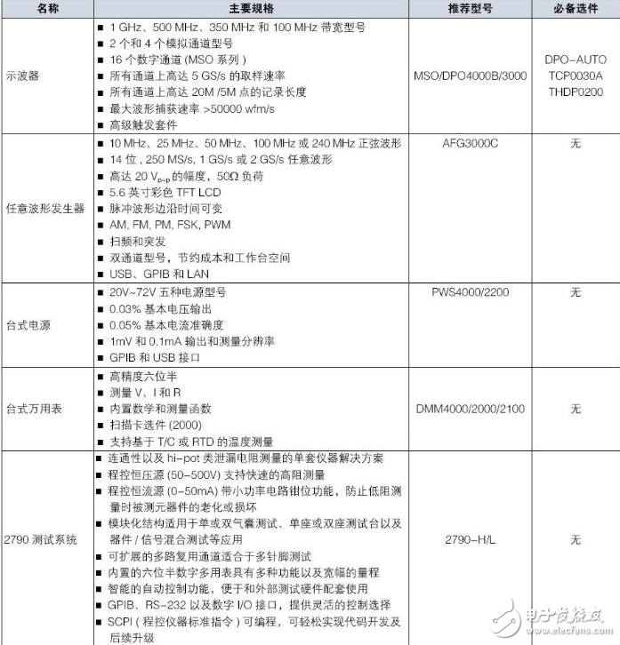 汽車(chē)電子之安全氣囊測(cè)試原理及解決方案