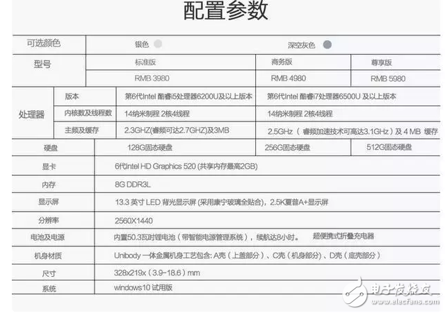 macbook air慘遭拋棄 網(wǎng)友已入手黑蘋(píng)果這款產(chǎn)品！