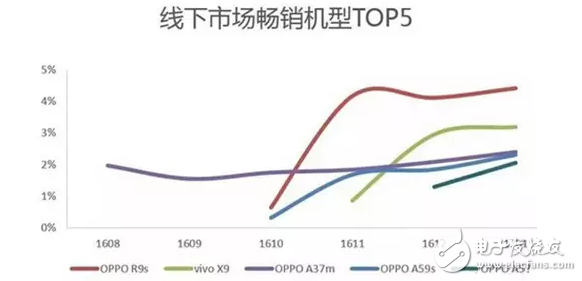 賣的太火了？傳OPPO和Vivo也要加入“漲價(jià)大軍”！