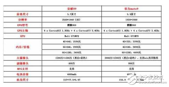 華為榮耀V9：榮耀V9和華為mate9對比評測，打臉打的啪啪響！