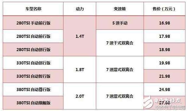柯迪亞克：最有誠(chéng)意的德系SUV，品質(zhì)不輸途觀L，17萬(wàn)還買啥冠道