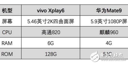 vivoXplay6大戰(zhàn)華為Mate9，真機王者榮耀實測誰才是王者