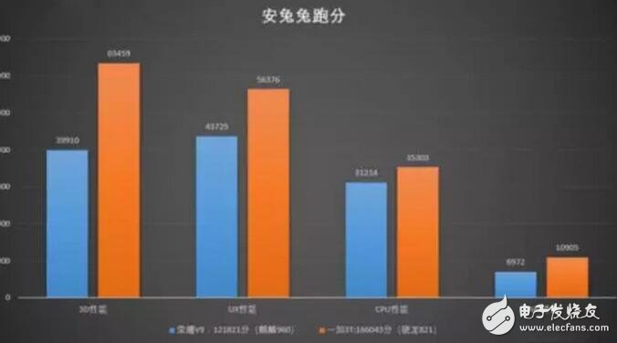 華為榮耀V9：用華為Mate9旗艦芯片加持后的榮耀V9能否抗衡一加3T？