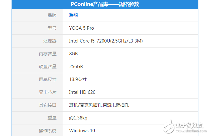 聯(lián)想YOGA 5 Pro私人定制版打破常規(guī)，從外觀到性能都個性十足！