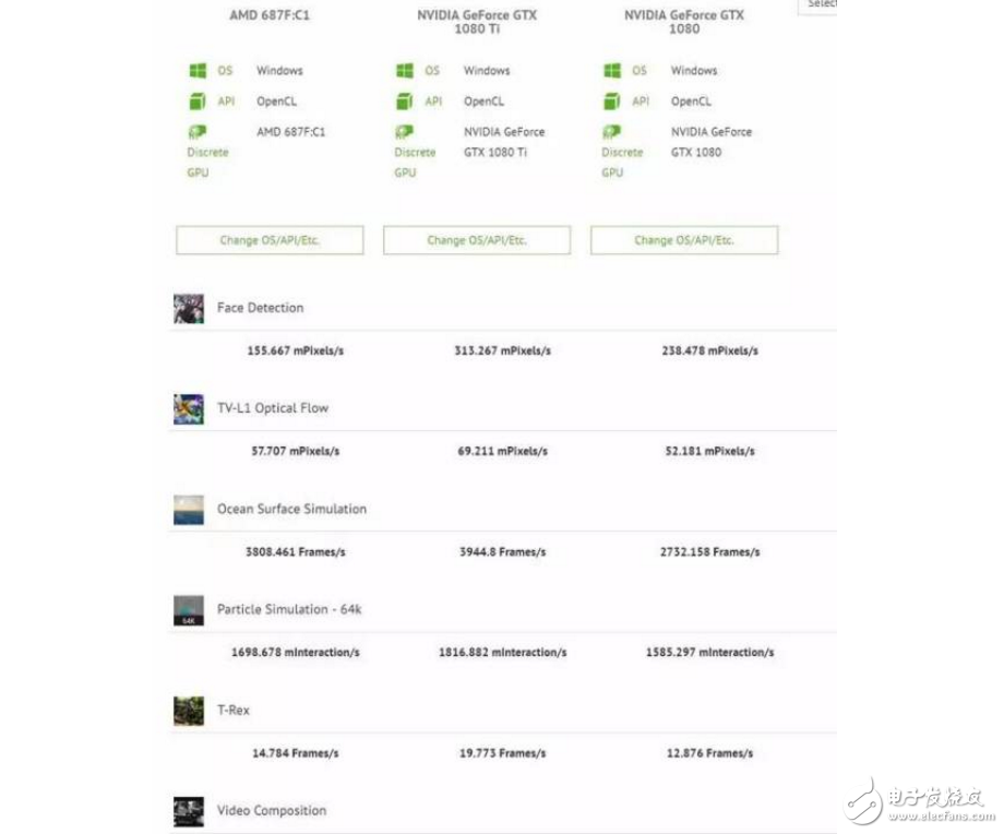 懟完Intel又懟NVIDIA！AMD Radeon RX Vega新顯卡秒GTX1080