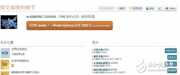 NVIDIA發(fā)布新一代旗艦顯卡GTX 1080 Ti狂暴超頻破紀錄：Titan X刷屏屠版被終結(jié)