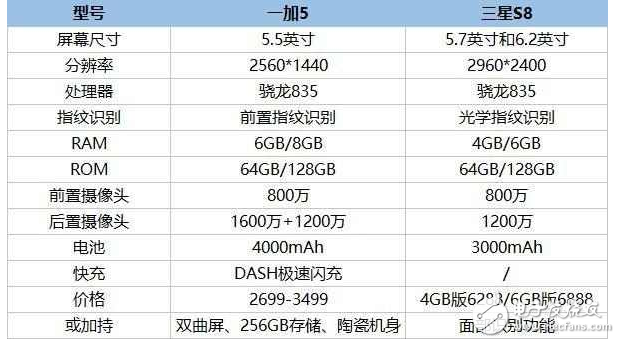 一加5終極旗艦5月底發(fā)布，正面剛?cè)荢8，誰是最強(qiáng)王者？