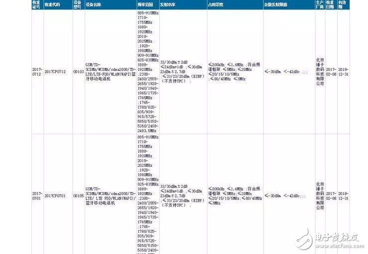 圓形Home鍵？你真的是老羅口中的“眩暈”機堅果Pro嗎？