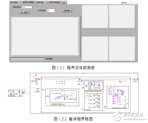 基于labview視覺工具包的手勢(shì)識(shí)別程序教程資料
